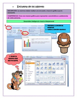 Encuesta de los sabores:
     DESCRIPCIÓN: Los alumnos deben realizar una encuesta y hacer la gráfica que la
     represente.

     COMPETENCIAS: Crea una manera gráfica para representar características o preferencias
     de varias personas.

                           Desarrollan inteligencia visual e interpersonal


1.                                                           1. PRESIONA LA OPCIÓN DE
                                                                INSERTAR.
                                                             2. Luego la opción GRAFICAS.
                       2
                       .




      2. Elige la
     grafica que
     más te guste.
 