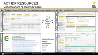 Army Career Tracking Individual Development Brief | PPTX