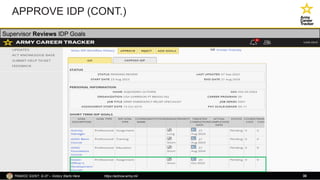 Army Career Tracking Individual Development Brief | PPTX