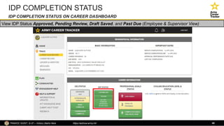 Army Career Tracking Individual Development Brief | PPTX
