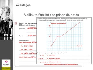 Meilleure fiabilité des prises de notes
Avantages
 