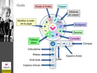 Outils Accès à l’index
Modifier la taille
de la page
Crayon
Attributs
du crayon
Surligneur
Gomme
CorbeilleTableau
blanc
Calculatrice
Rideau
Outil texte
Capture d’écran
Compas
Equerre Aristo
Latte
 