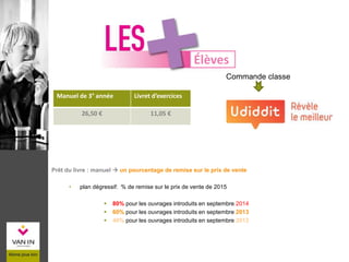 Commande classe
Prêt du livre : manuel  un pourcentage de remise sur le prix de vente
• plan dégressif: % de remise sur le prix de vente de 2015
 80% pour les ouvrages introduits en septembre 2014
 60% pour les ouvrages introduits en septembre 2013
 40% pour les ouvrages introduits en septembre 2012
Manuel de 3° année Livret d’exercices
26,50 € 11,05 €
Élèves
es
 