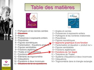 01 • Pythagore et les racines carrées
02 • Equations
03 • Angles
04 • Puissances à exposants entiers
05 • Polynômes
06 • Figures isométriques
07 • Factorisation - Equations produits
08 • Figures semblables
09 • Fractions algébriques
10 • Thalès et les proportions
11 • Fonctions
12 • Éléments de trigonométrie
13 • Inéquations
14 • Équations à deux inconnues
15 • Situations de la vie quotidienne
01 • Angles et cercles
02 • Puissances à exposants entiers
03 • Pythagore et les nombres irrationnels
04 • Polynômes
05 • Figures isométriques
06 • Approche graphique d’une fonction
07 • Factorisation et équation « produit nul »
08 • Figures semblables
09 • Fractions algébriques
10 • Fonctions du 1er degré
11 • Théorème de Thalès
12 • Système d'équations à deux inconnues
13 • Inéquations
14 • Trigonométrie dans le triangle rectangle
Table des matières
01 • Angles et cercles
02 • Puissances à exposants entiers
03 • Pythagore et les nombres irrationnels
04 • Polynômes
05 • Figures isométriques
06 • Approche graphique d’une fonction
07 • Factorisation et équation « produit nul »
08 • Figures semblables
09 • Fractions algébriques
10 • Fonctions du 1er degré
11 • Théorème de Thalès
12 • Système d'équations à deux inconnues
13 • Inéquations
14 • Trigonométrie dans le triangle rectangle
 
