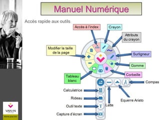 Accès rapide aux outils
Manuel Numérique
 