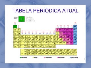 TABELA PERIÓDICA ATUAL




                         4
 