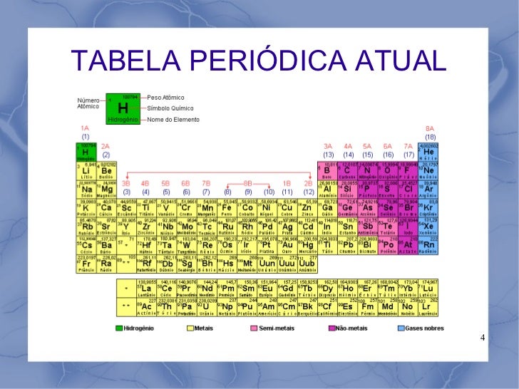 Tabela Periodica De Lantanideos E Actinideos In What Periods Are The