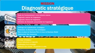 MISSION
Diagnostic stratégique
Étude de l'environnement et du contexte externe
Diagnostic externe de l'organisme
Diagnostic interne de l'organisme
Définition de l'intensité concurrentiel de l'organisme
Chiffrage de la planification stratégique
Élaboration du Business Plan stratégique
Mise en place du Business Plan et revue du Business Model
Déploiement des ressources
Pilotage stratégique
Revue indicateurs et objectifs
Challenging de la stratégie
Réflexion vers l'avenir : Proactivité et veille
 