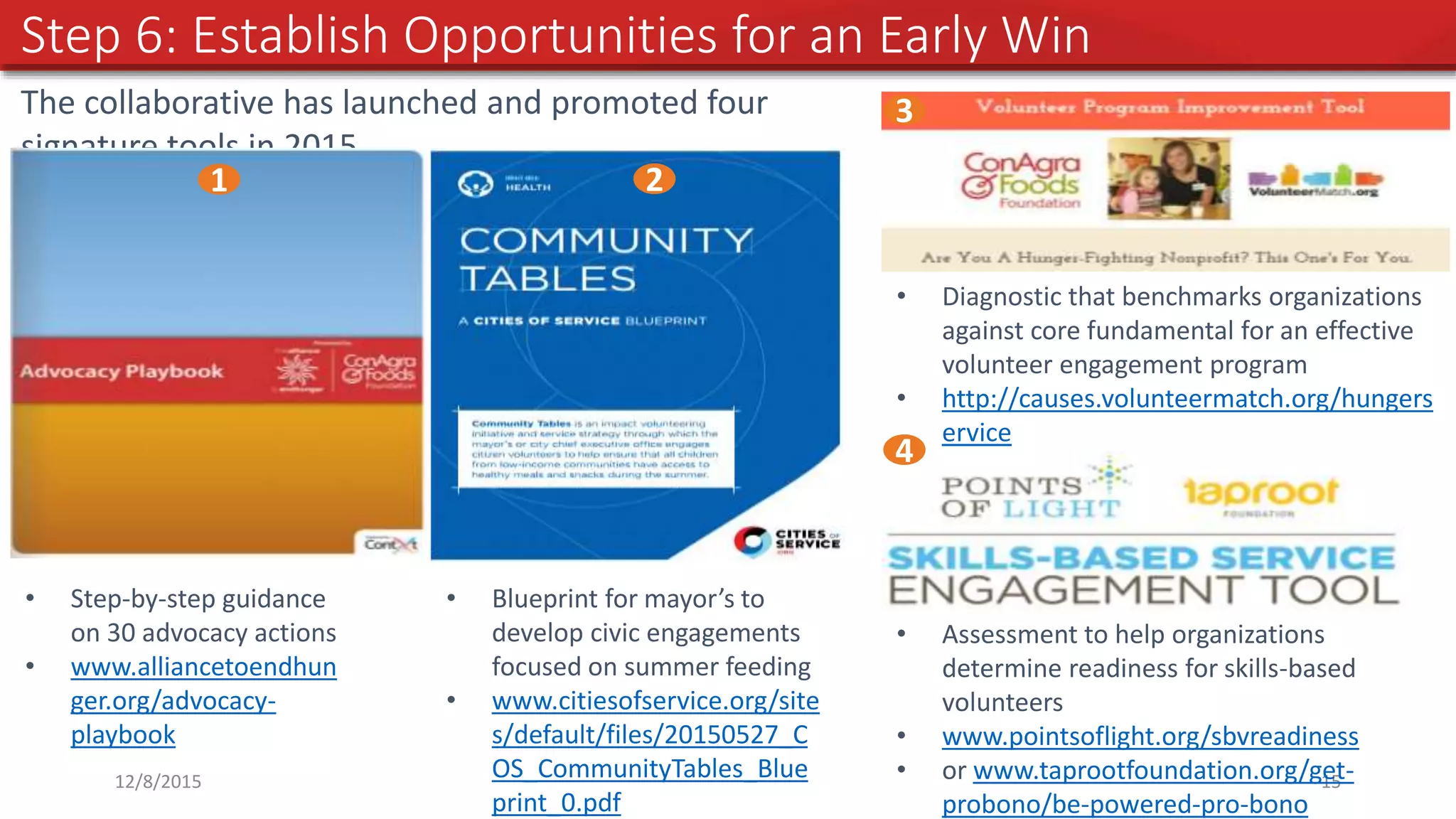 Phase II: Initiative Goal and Investment Priorities
12/8/2015 15
Step 6: Establish Opportunities for an Early Win
The collaborative has launched and promoted four
signature tools in 2015
• Step-by-step guidance
on 30 advocacy actions
• www.alliancetoendhun
ger.org/advocacy-
playbook
• Blueprint for mayor’s to
develop civic engagements
focused on summer feeding
• www.citiesofservice.org/site
s/default/files/20150527_C
OS_CommunityTables_Blue
print_0.pdf
• Diagnostic that benchmarks organizations
against core fundamental for an effective
volunteer engagement program
• http://causes.volunteermatch.org/hungers
ervice
1
• Assessment to help organizations
determine readiness for skills-based
volunteers
• www.pointsoflight.org/sbvreadiness
• or www.taprootfoundation.org/get-
probono/be-powered-pro-bono
2
3
4
 