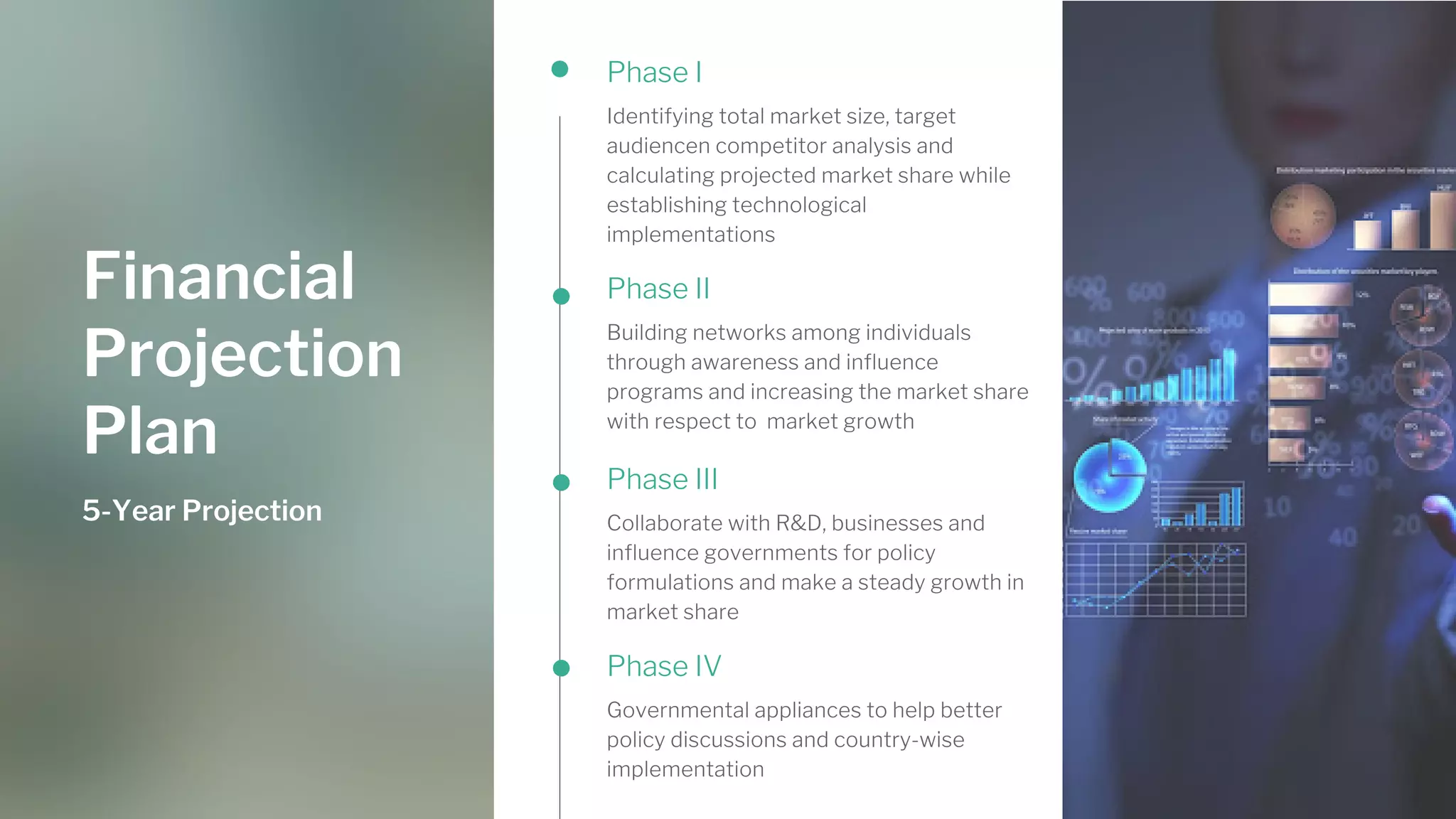 Financial
Projection
Plan
5-Year Projection
Phase I
Identifying total market size, target
audiencen competitor analysis and
calculating projected market share while
establishing technological
implementations
Phase II
Building networks among individuals
through awareness and influence
programs and increasing the market share
with respect to market growth
Phase III
Collaborate with R&D, businesses and
influence governments for policy
formulations and make a steady growth in
market share
Phase IV
Governmental appliances to help better
policy discussions and country-wise
implementation
 