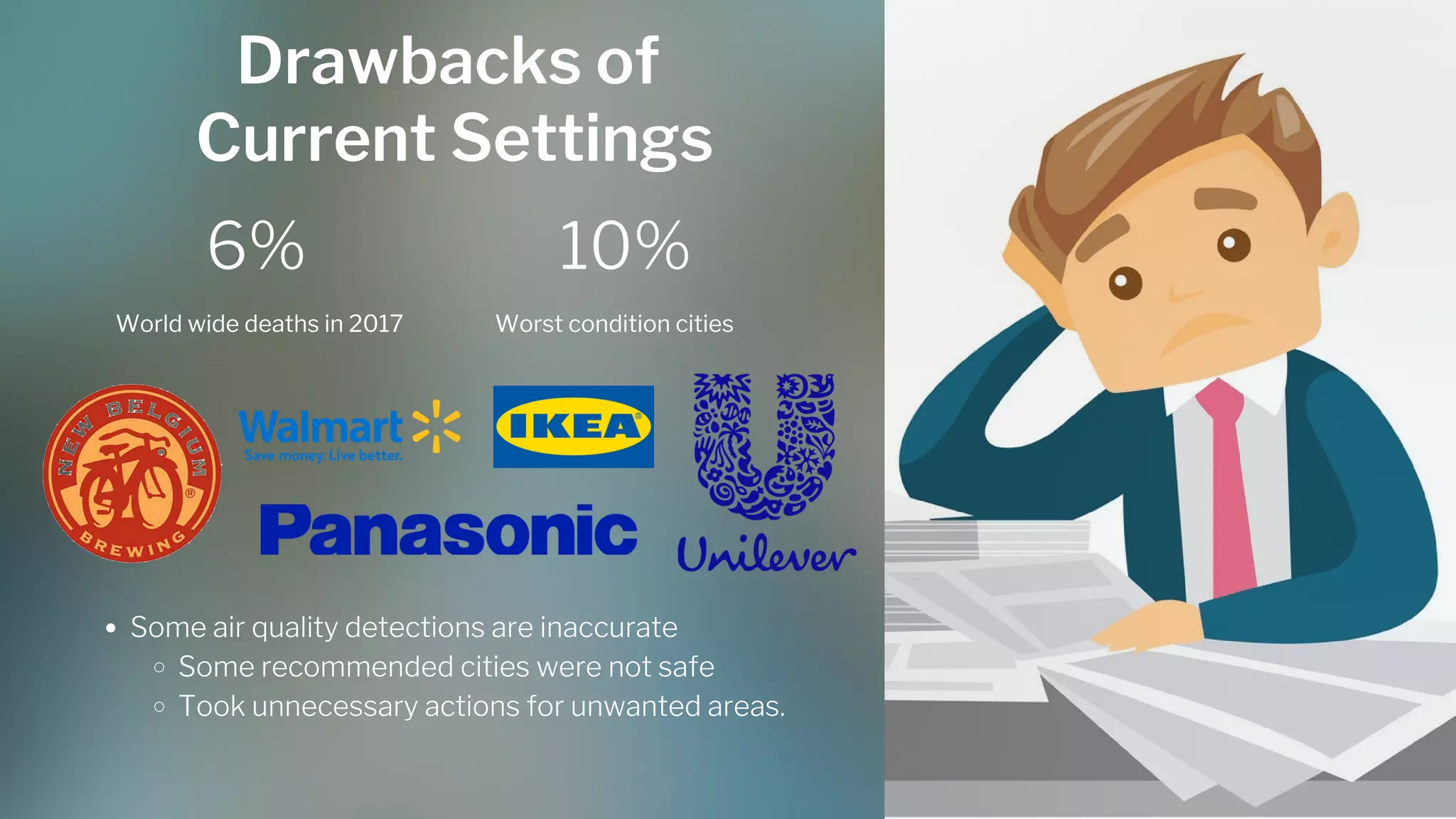 6% 10%
World wide deaths in 2017 Worst condition cities
Drawbacks of
Current Settings
Some air quality detections are inaccurate
Some recommended cities were not safe
Took unnecessary actions for unwanted areas.
 