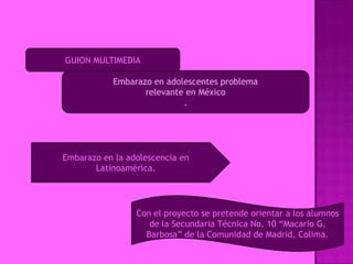 GUION MULTIMEDIA

            Embarazo en adolescentes problema
                   relevante en México
                            .




Embarazo en la adolescencia en
       Latinoamérica.




                 Con el proyecto se pretende orientar a los alumnos
                    de la Secundaria Técnica No. 10 “Macario G.
                   Barbosa” de la Comunidad de Madrid, Colima.
 