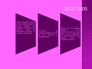 OBJETIVOS

Crear conciencia social
en los adolescentes de
donde    tengan     una
población definida y así                            Hacer que los padres
prevenir   casos     de                             tengan            mas
embarazos precoz en        Promover            la
                                                    comunicación con sus
nuestra comunidad.         responsabilidad sexual
                                                    hijos y así enseñarles
                           a   los    jóvenes   y
                                                    las consecuencias que
                           adolescentes.
                                                    puede      traer    un
                                                    embarazo precoz
 