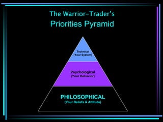 The Warrior-Trader’s
Priorities Pyramid
PHILOSOPHICAL
(Your Beliefs & Attitude)
Psychological
(Your Behavior)
Technical
(Your System)
 