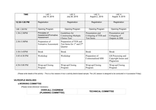 TIME LAC 1
July 19 ,2019
LAC 2
July 26, 2019
LAC 3
August 2,, 2019
LAC 4
August. 9, 2019
12:30-1:00 PM Registration Registration Registration Registration
1:00 –1:30 PM Opening Program Opening Program Opening Program Opening Program
1:30-2:30PM Principles of
Assessment/Formative
Assessment
Guidelines for
Constructing Multiple
Choice Test/
Presentation and
Critiquing of TOS and
Test Items
Presentation and
Critiquing of
Outputs in SIM
2:30-3:30PM Preparation of
Formative Assessment
Preparation of TOS and
Test Items for 1st
and 2nd
Quarter
3:30-3:45PM Break Break Break Break
3:45-4:30 PM Workshop Workshop Preparation of
Contextualized SIM
LR Processing and
Copyright Issues and
Plagiarism
4:30-5:00 PM Wrap-up/Closing
Program
Wrap-up/Closing
Program
Wrap-up/Closing
Program
Wrap-up/Closing
Program
(Please write details of the activity – This is a four session,4 hour s activity,district-based sample. The LAC session is designed to be conducted in 4 successive Frïday)
VII.PEOPLE INVOLVED
a.WORKING COMMITTEE
(Please revise whenever necessary)
OVER-ALL CHAIRMAN
(PLANNING COMMITTEE)
TECHNICAL COMMITTEE
 