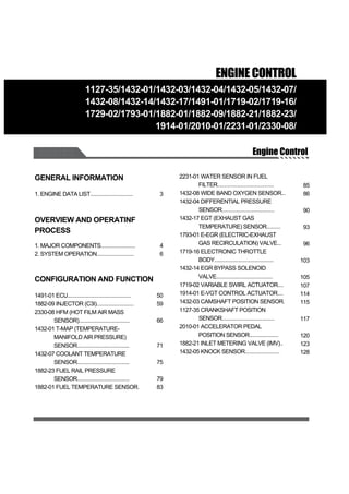 GENERAL INFORMATION
1. ENGINE DATA LIST...............................
OVERVIEW AND OPERATINF
PROCESS
1. MAJOR COMPONENTS.........................
2. SYSTEM OPERATION...........................
CONFIGURATION AND FUNCTION
1491-01 ECU..............................................
1882-09 INJECTOR (C3I)...........................
2330-08 HFM (HOT FILM AIR MASS
SENSOR).....................................
1432-01 T-MAP (TEMPERATURE-
MANIFOLD AIR PRESSURE)
SENSOR......................................
1432-07 COOLANT TEMPERATURE
SENSOR......................................
1882-23 FUEL RAIL PRESSURE
SENSOR......................................
1882-01 FUEL TEMPERATURE SENSOR.
2231-01 WATER SENSOR IN FUEL
FILTER.........................................
1432-08 WIDE BAND OXYGEN SENSOR...
1432-04 DIFFERENTIAL PRESSURE
SENSOR......................................
1432-17 EGT (EXHAUST GAS
TEMPERATURE) SENSOR..........
1793-01 E-EGR (ELECTRIC-EXHAUST
GAS RECIRCULATION) VALVE...
1719-16 ELECTRONIC THROTTLE
BODY...........................................
1432-14 EGR BYPASS SOLENOID
VALVE.........................................
1719-02 VARIABLE SWIRL ACTUATOR....
1914-01 E-VGT CONTROL ACTUATOR....
1432-03 CAMSHAFT POSITION SENSOR.
1127-35 CRANKSHAFT POSITION
SENSOR......................................
2010-01 ACCELERATOR PEDAL
POSITION SENSOR.....................
1882-21 INLET METERING VALVE (IMV)..
1432-05 KNOCK SENSOR.........................
3
4
6
85
86
90
93
96
103
105
107
114
115
117
120
123
128
50
59
66
71
75
79
83
 