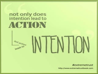 Action intention