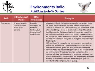 Action leaders rollo 1-9-12 (with td slides) | PPTX