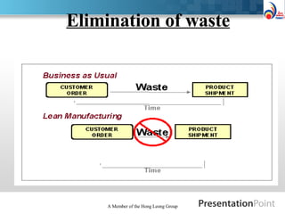 Elimination of waste A Member of the Hong Leong Group 