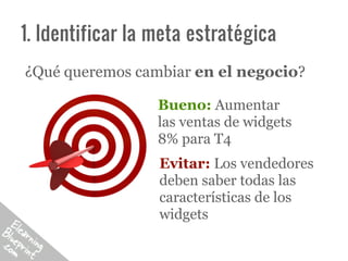 1. Identificar la meta estratégica
¿Qué queremos cambiar en el negocio?

                  Bueno: Aumentar
                  las ventas de widgets
                  8% para T4
                  Evitar: Los vendedores
                  deben saber todas las
                  características de los
                  widgets
 