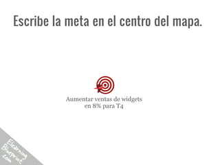 Escribe la meta en el centro del mapa.




          Aumentar ventas de widgets
               en 8% para T4
 