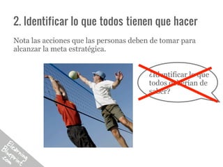 2. Identificar lo que todos tienen que hacer
Nota las acciones que las personas deben de tomar para
alcanzar la meta estratégica.


                                        ¿Identificar lo que
                                        todos deberían de
                                        saber?
 