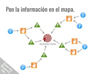 Pon la información en el mapa.




              Aumentar ventas
 