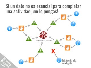Si un dato no es esencial para completar
una actividad, ¡no lo pongas!




                Aumentar ventas




                              X
                                  historia de
                                  widgets
 