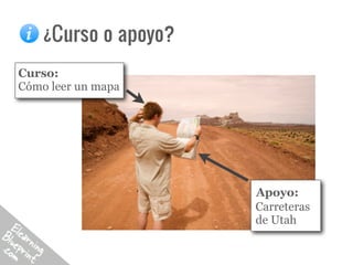 ¿Curso o apoyo?
Curso:
Cómo leer un mapa




                      Apoyo:
                      Carreteras
                      de Utah
 