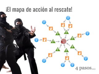 ¡El mapa de acción al rescate!




                                 4 pasos...
 