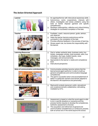 Action Oriented Teaching and Learning Guide (Englishpost.org) | PDF