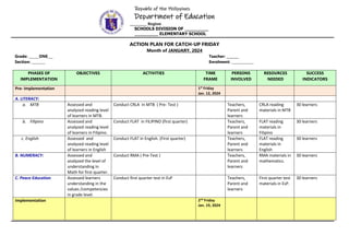 Republic of the Philippines
Department of Education
___________ Region
SCHOOLS DIVISION OF _________
_________ ELEMENTARY SCHOOL
ACTION PLAN FOR CATCH-UP FRIDAY
Month of JANUARY, 2024
Grade: ______ONE___ Teacher: _______
Section: ________ Enrolment: _____________
PHASES OF
IMPLEMENTATION
OBJECTIVES ACTIVITIES TIME
FRAME
PERSONS
INVOLVED
RESOURCES
NEEDED
SUCCESS
INDICATORS
Pre- Implementation 1st
Friday
Jan. 12, 2024
A. LITERACY:
a. MTB Assessed and
analyzed reading level
of learners in MTB.
Conduct CRLA in MTB ( Pre- Test ) Teachers,
Parent and
learners
CRLA reading
materials in MTB
30 learners
b. Filipino Assessed and
analyzed reading level
of learners in Filipino.
Conduct FLAT in FILIPINO (first quarter) Teachers,
Parent and
learners
FLAT reading
materials in
Filipino
30 learners
c. English Assessed and
analyzed reading level
of learners in English
Conduct FLAT in English. (First quarter) Teachers,
Parent and
learners
FLAT reading
materials in
English
30 learners
B. NUMERACY: Assessed and
analyzed the level of
understanding in
Math for first quarter.
Conduct RMA ( Pre-Test ) Teachers,
Parent and
learners
RMA materials in
mathematics.
30 learners
C. Peace Education Assessed learners
understanding in the
values /competencies
in grade level.
Conduct first quarter test in EsP Teachers,
Parent and
learners
First quarter test
materials in EsP.
30 learners
Implementation 2nd
Friday
Jan. 19, 2024
 