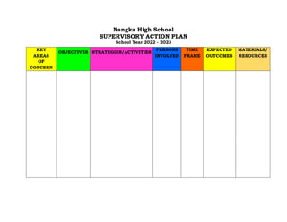 Nangka High School
SUPERVISORY ACTION PLAN
School Year 2022 - 2023
KEY
AREAS
OF
CONCERN
OBJECTIVES STRATEGIES/ACTIVITIES
PERSONS
INVOLVED
TIME
FRAME
EXPECTED
OUTCOMES
MATERIALS/
RESOURCES
 