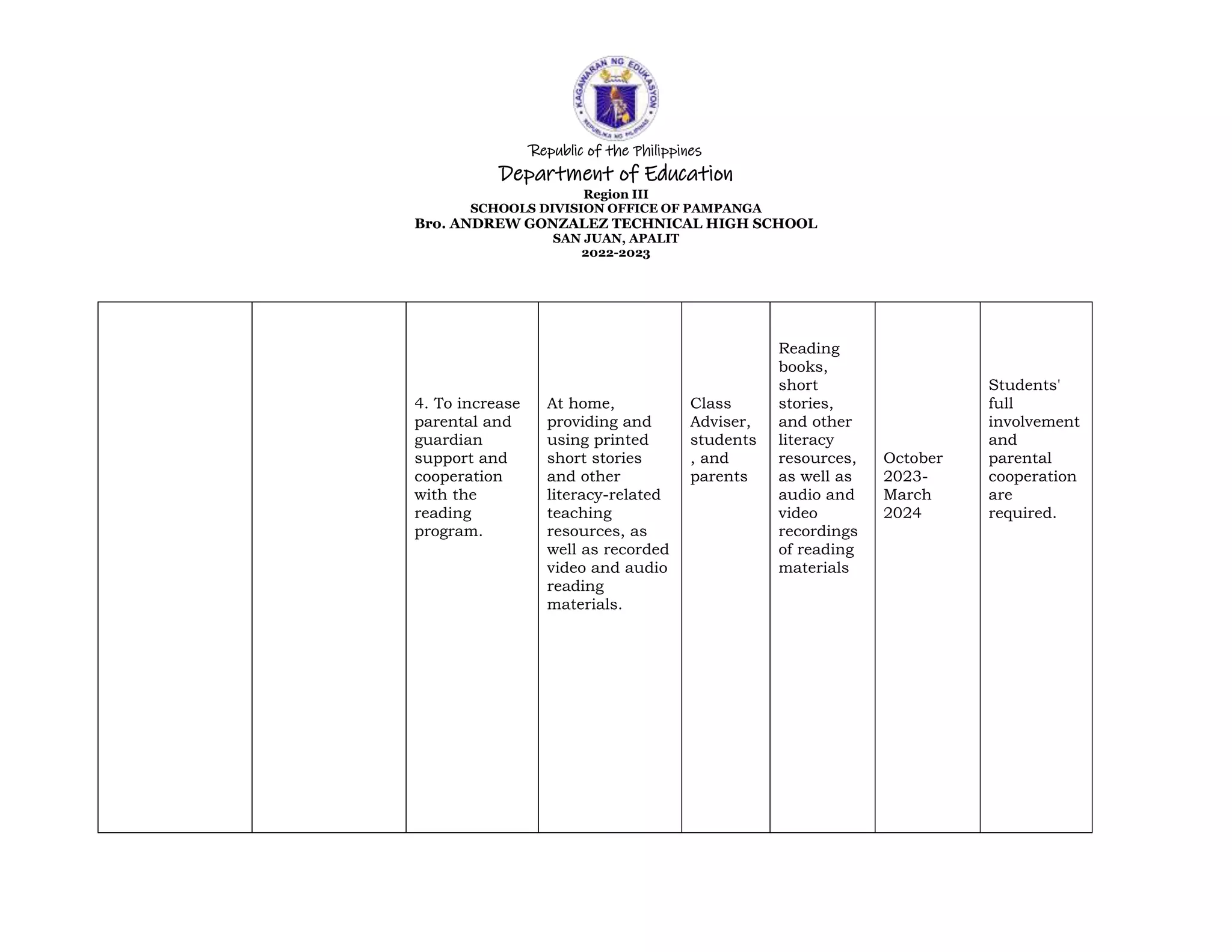 Republic of the Philippines
Department of Education
Region III
SCHOOLS DIVISION OFFICE OF PAMPANGA
Bro. ANDREW GONZALEZ TECHNICAL HIGH SCHOOL
SAN JUAN, APALIT
2022-2023
4. To increase
parental and
guardian
support and
cooperation
with the
reading
program.
At home,
providing and
using printed
short stories
and other
literacy-related
teaching
resources, as
well as recorded
video and audio
reading
materials.
Class
Adviser,
students
, and
parents
Reading
books,
short
stories,
and other
literacy
resources,
as well as
audio and
video
recordings
of reading
materials
October
2023-
March
2024
Students'
full
involvement
and
parental
cooperation
are
required.
 