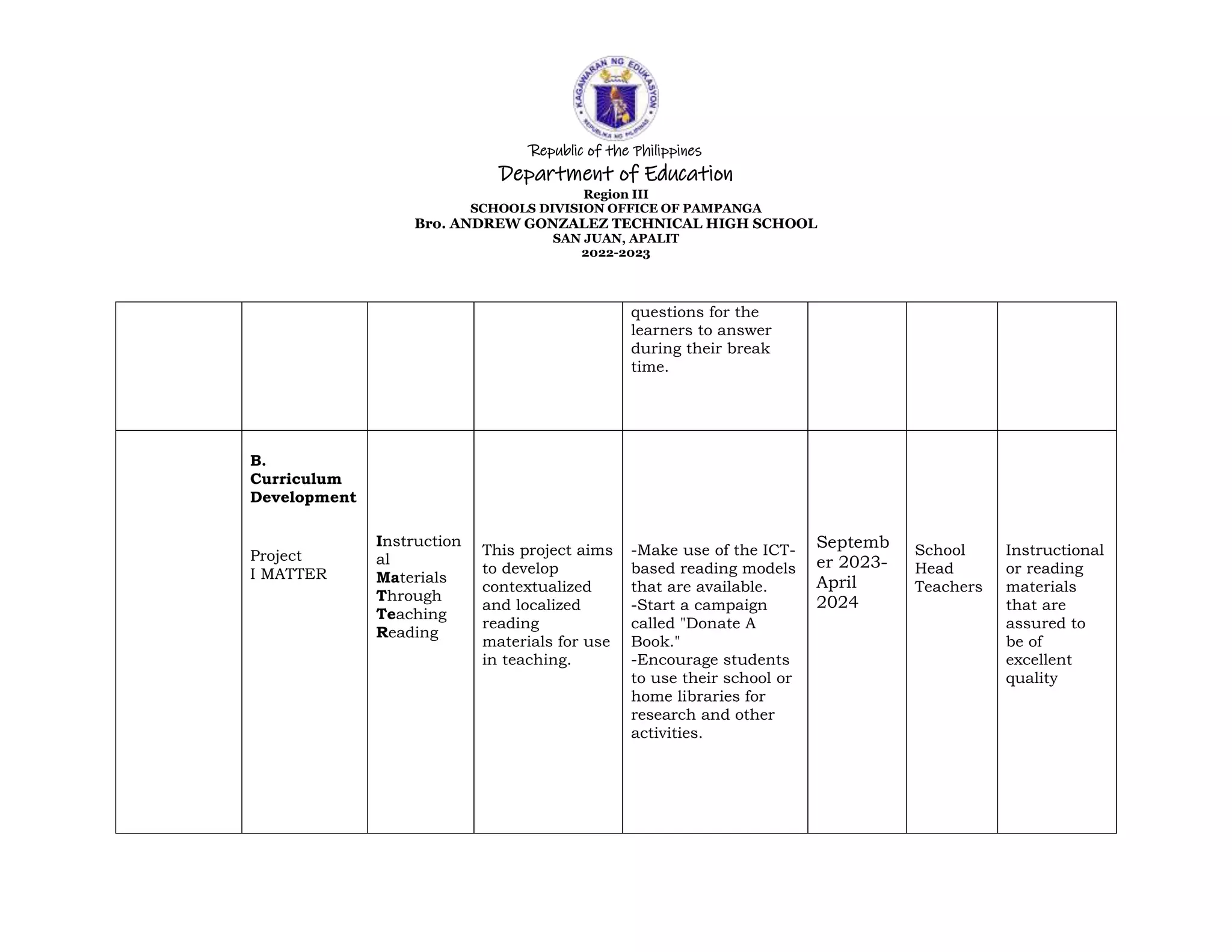 Republic of the Philippines
Department of Education
Region III
SCHOOLS DIVISION OFFICE OF PAMPANGA
Bro. ANDREW GONZALEZ TECHNICAL HIGH SCHOOL
SAN JUAN, APALIT
2022-2023
questions for the
learners to answer
during their break
time.
B.
Curriculum
Development
Project
I MATTER
Instruction
al
Materials
Through
Teaching
Reading
This project aims
to develop
contextualized
and localized
reading
materials for use
in teaching.
-Make use of the ICT-
based reading models
that are available.
-Start a campaign
called "Donate A
Book."
-Encourage students
to use their school or
home libraries for
research and other
activities.
Septemb
er 2023-
April
2024
School
Head
Teachers
Instructional
or reading
materials
that are
assured to
be of
excellent
quality
 