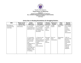 Sample Remediation Program In Reading Action-Plan-in-English-and-Reading-Remediation 21-22.docx
