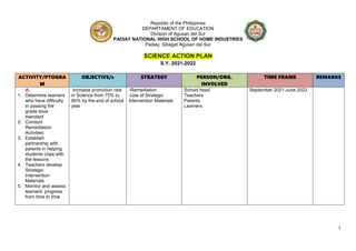 1
Republic of the Philippines
DEPARTAMENT OF EDUCATION
Division of Agusan del Sur
PADIAY NATIONAL HIGH SCHOOL OF HOME INDUSTRIES
Padiay, Sibagat Agusan del Sur
SCIENCE ACTION PLAN
S.Y. 2021-2022
ACTIVITY/PTOGRA
M
OBJECTIVE/s STRATEGY PERSON/ORG.
INVOLVED
TIME FRAME REMARKS
A.
1. Determine learners
who have difficulty
in passing the
grade level
standard
2. Conduct
Remediation
Activities
3. Establish
partnership with
parents in helping
students cope with
the lessons
4. Teachers develop
Strategic
Intervention
Materials
5. Monitor and assess
learners’ progress
from time to time
Increase promotion rate
in Science from 75% to
80% by the end of school
year
-Remediation
-Use of Strategic
Intervention Materials
School head
Teachers
Parents
Learners
September 2021-June 2022
 
