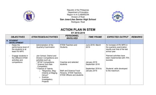 Republic of the Philippines
Department of Education
Region IV-A CLABARZON
Division of Rizal
San Jose-Litex Senior High School
Rodriguez, Rizal
ACTION PLAN IN STEM
SY 2018-2019
OBJECTIVES STRATEGIES/ACTIVITIES
PERSONNEL
INVOLVED
TIME FRAME EXPECTED OUTPUT REMARKS
A. STUDENT
DEVELOPMENT
- Raise the
performance level of
the students to at
least 5% MPS
- Engage students in
the different STEM
activities and
competitions
- Administration of the
Quarterly Examination
- Join School, District and
Division Competitions and
activities such as:
* MTAP Competitions
* Science Quiz Bee
Competition
* Festival of Talents
o “Magtuklas, Mag-
imbento at Maging
Henyo!”
o Science
Investigatory
Projects
STEM Teachers and
Students
Coaches and selected
students
Math and Science Focal
Persons, STEM Teachers,
STEM Officers and students
June 2018- March
2019
January 2019
September 2018
September 2018 to
January 2019
An increase of 5% MPS in
the quarterly examination
results over that of the last
school year.
Planned activities have
been implemented with 75%
success.
Students’ skills developed
to the maximum.
 