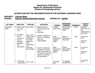 Department of Education
Region IX, Zamboanga Peninsula
Division of Zamboanga del Sur
ACTION PLAN FOR THE IMPLEMENTATION OF THE NATIONAL LEARNING CAMP
DISTRICT: Tukuran West
SCHOOL: Tukuran Central Elementary School SCHOOL ID: 125493
Page 1 of 7
KEY TASKS OBJECTIVE TIMELINE ACTIVITIES
RESOURCES Expected
Output
HUMAN MATERIAL FINANCIAL
Preparatory
Phase
● Create School
NLC Task
Force
● Orientation
on the
overview of
the NLC
objectives,
guidelines,
and
expectations
● Community
Stakeholders
July 3, 2023
July 7, 2023
(District Level
Orientation
for School
Heads and
ESM
Coordinators
and
Secondary
MTs on ESM)
July 7, 2023
● Organize Division
Learning Camp Task
Force
● FAQ Flyers
● Conduct orientation of
DLCTF re: Guidelines,
Roles and
Responsibilities
● Conduct simultaneous
orientation for school
leaders and teachers on
the overview of the NLC
objectives, guidelines,
and expectations
Teachers
School Head
PSDS,
School Head,
Teachers,
SMME
PSDS,
School Head,
Teachers,
SMME
Federated
PTA
Memorandum
Designation
Order
Division
Memorandum,
Slide decks
Division
Memorandum,
Slide decks
TV, Supplies
and Materials
None
None
None
Approved
Action Plan for
the
implementation
of the NLC
Commitment
Forms
Attendance
Sheets
Commitment
Forms
Attendance
Sheets
Commitment
Forms
 