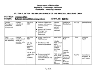 Department of Education
Region IX, Zamboanga Peninsula
Division of Zamboanga del Sur
ACTION PLAN FOR THE IMPLEMENTATION OF THE NATIONAL LEARNING CAMP
DISTRICT: Tukuran West
SCHOOL: Tukuran Central Elementary School SCHOOL ID: 125493
Page 4 of 7
Teacher
Training and
Professional
Development
Enhance
instructional
practices
July 13-15,
2023
● Organize collaborative
sessions with teachers
and instructional
leaders
● Conduct LAC Sessions
● Sharing of best
practices and
experiences
Learning
Area
Supervisors
and NLC
Teacher-
Volunteers
Slide Decks,
DLP, Laptops
NLC PSF Sessions Matrix
Camp
Implementation
and Monitoring
Ensure a
smooth conduct
of the NLC
according to the
guidelines
July 17-21,
2023
July 24,
2023 –
August 11,
2023
(3 weeks)
July 24, 2023
- August 25,
2023
(5 weeks)
● Onsite Inspection on
NLC Readiness
● Simultaneous NLC
Motorcade/Walkathon
● Implement the NLC
according to the
designed schedule and
curriculum
SGOD-SMME
M/BLGU,
PSDS, School
Heads,
NLC, District
& School
NLC Task
Force
PSDS, School
Heads, ESM
Coordinators,
B/GSP
Coordinators,
NLC
Volunteers
Monitoring
Tool
Learning
Materials,
Class
Schedules,
Matrix, and
Monitoring
and
Evaluation
Template
None
NLC PSF
Monitoring
Report
Accomplishme
nt Reports, M
and E Reports
 