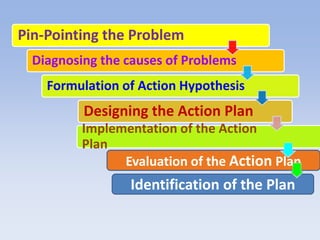 Action research | PPTX