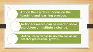 Action Research can focus on the
teaching and learning process.
Action Research can be used to solve
a problem or institute a change.
Action Research can be used to document
teacher professional growth.
 