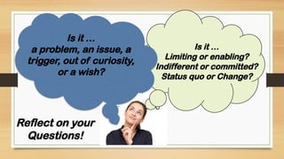Reflect on your
Questions!
Is it …
a problem, an issue, a
trigger, out of curiosity,
or a wish?
Is it …
Limiting or enabling?
Indifferent or committed?
Status quo or Change?
 