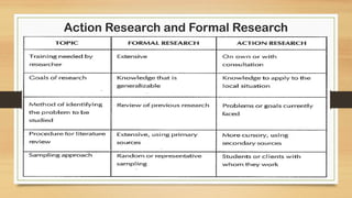 Action Research and Formal Research
 