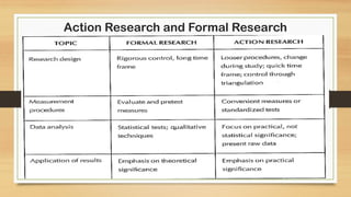 Action Research and Formal Research
 