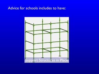 Advice for schools includes to have:
Support Structures in Place
 