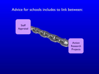 Advice for schools includes to link between:
Action
Research
Projects
Staff
Appraisal
 