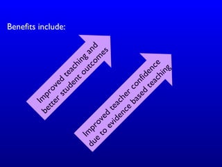 Benefits include:
Im
proved
teaching
and
betterstudentoutcom
es
Im
proved
teacherconfidence
due
to
evidence
based
teaching
 