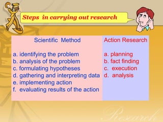 Action-Research-Overview.ppt