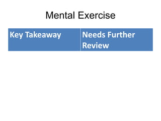 Mental Exercise
Key Takeaway Needs Further
Review
 